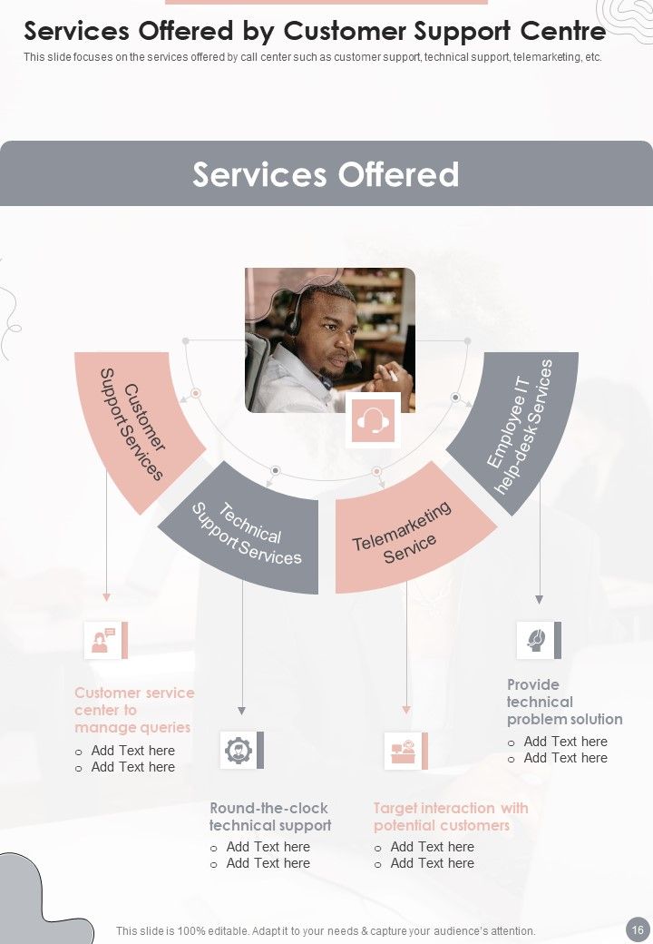 Customer Support Centre Proposal Example Document Report Doc Pdf Ppt