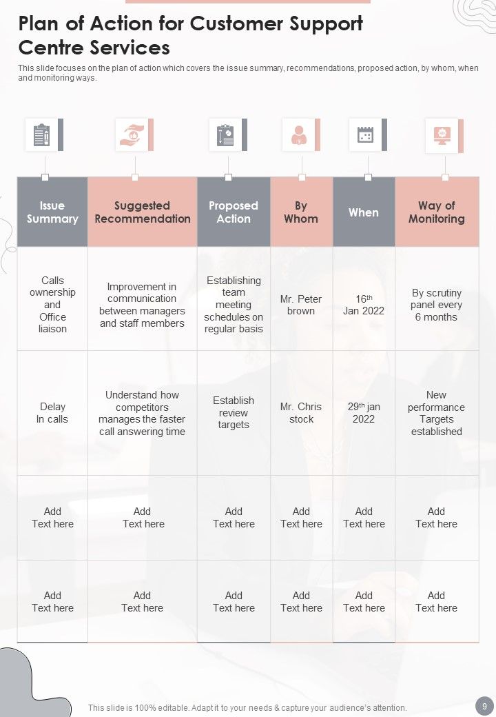 Customer Support Centre Proposal Example Document Report Doc Pdf Ppt
