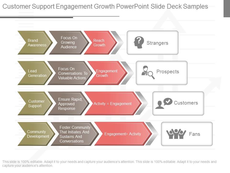 Customer_Support_Engagement_Growth_Powerpoint_Slide_Deck_Samples_1.jpg