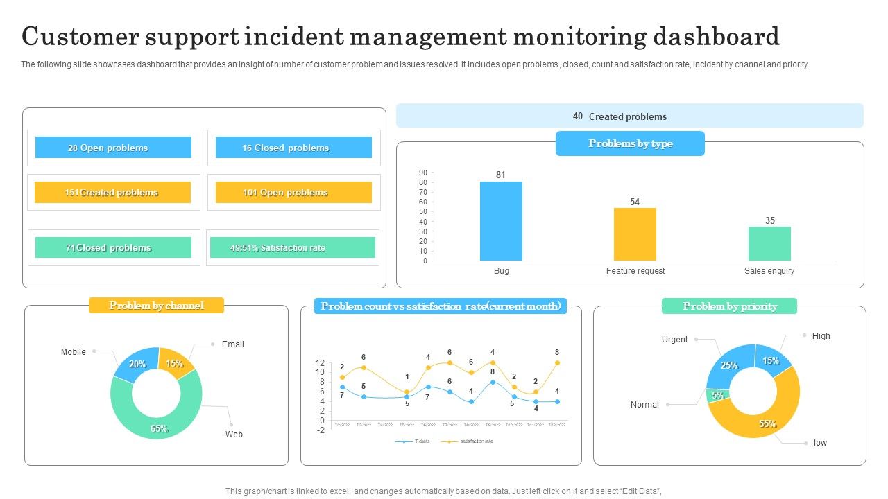 Customer_Support_Incident_Management_Monitoring_Dashboard_Topics_PDF_Slide_1.jpg