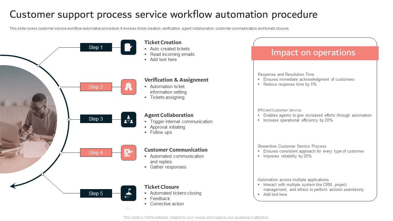 Customer_Support_Process_Service_Workflow_Automation_Procedure_Ppt_Slides_File_Formats_PDF_Slide_1.jpg