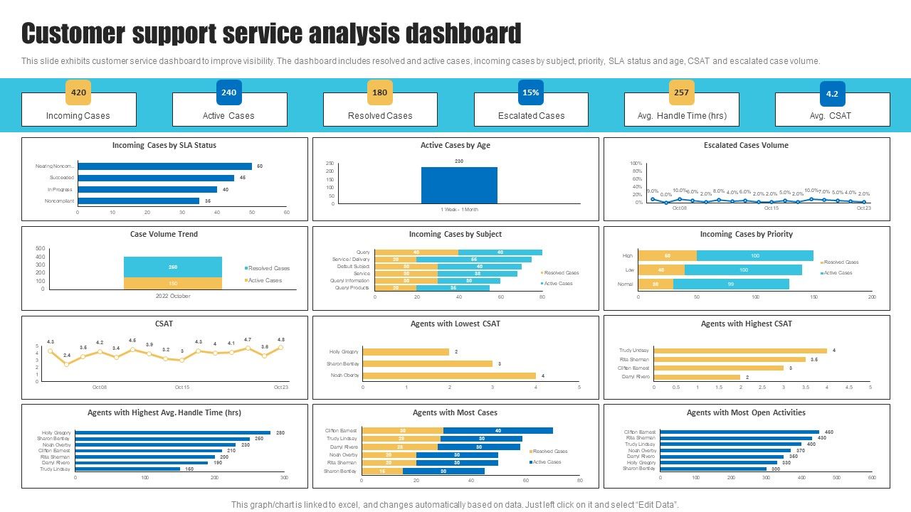 Customer_Support_Service_Analysis_Strategies_To_Improve_Customer_Support_Services_Mockup_PDF_Slide_1.jpg