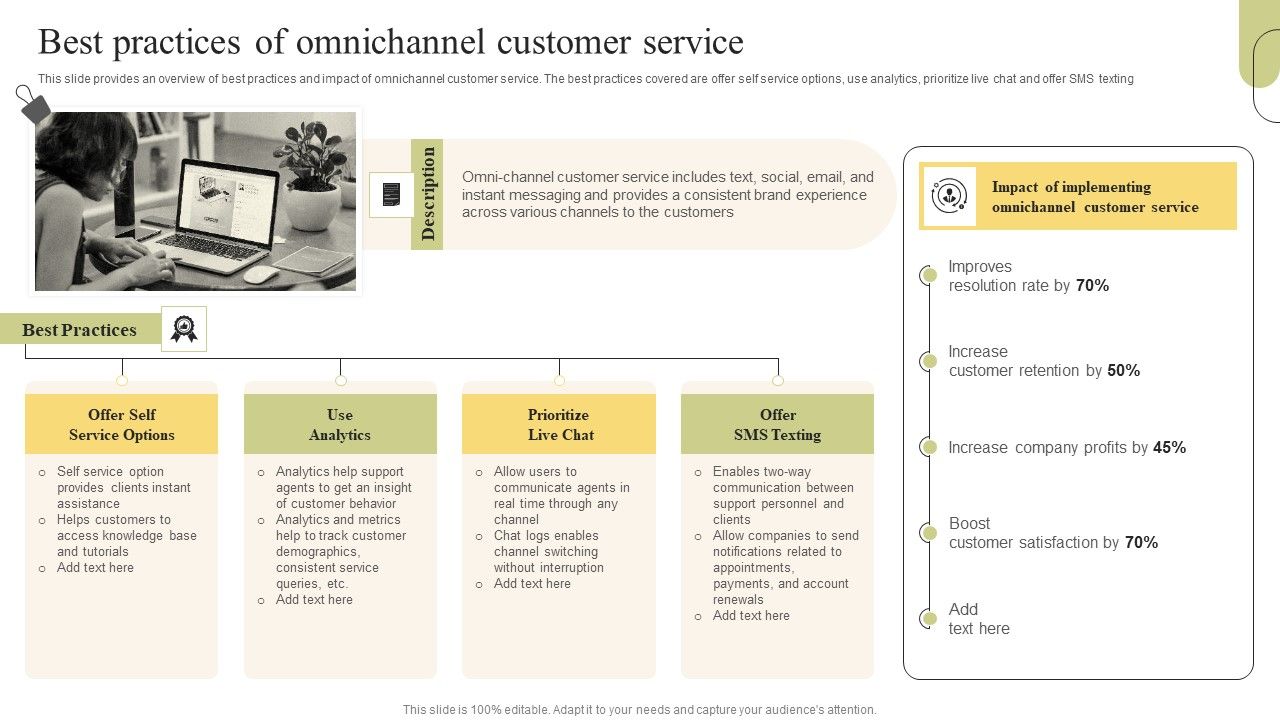Customer_Support_Services_Best_Practices_Of_Omnichannel_Customer_Service_Elements_PDF_Slide_1.jpg