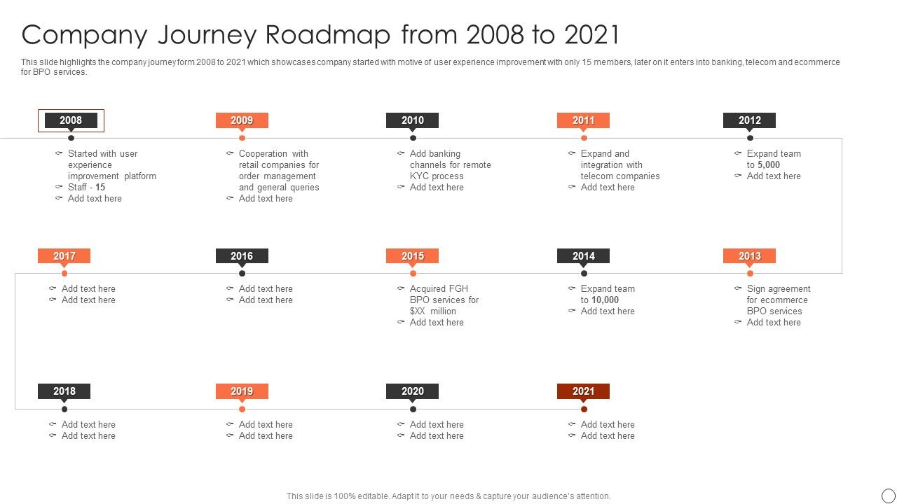 Customer_Support_Services_Company_Profile_Company_Journey_Roadmap_From_2008_To_2021_Brochure_PDF_Slide_1.jpg