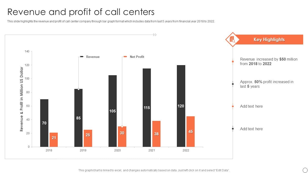 Customer_Support_Services_Company_Profile_Revenue_And_Profit_Of_Call_Centers_Information_PDF_Slide_1.jpg