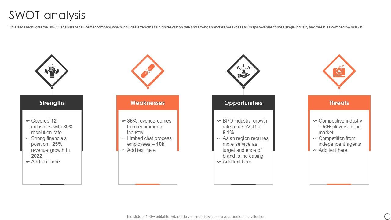 Customer_Support_Services_Company_Profile_SWOT_Analysis_Ppt_PowerPoint_Presentation_Gallery_Topics_PDF_Slide_1.jpg