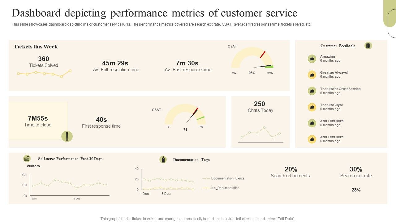 Customer_Support_Services_Dashboard_Depicting_Performance_Metrics_Of_Customer_Designs_PDF_Slide_1.jpg