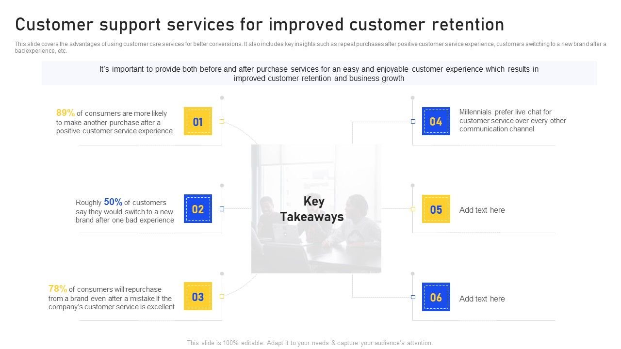 Customer_Support_Services_For_Improved_Customer_Retention_Demonstration_PDF_Slide_1.jpg
