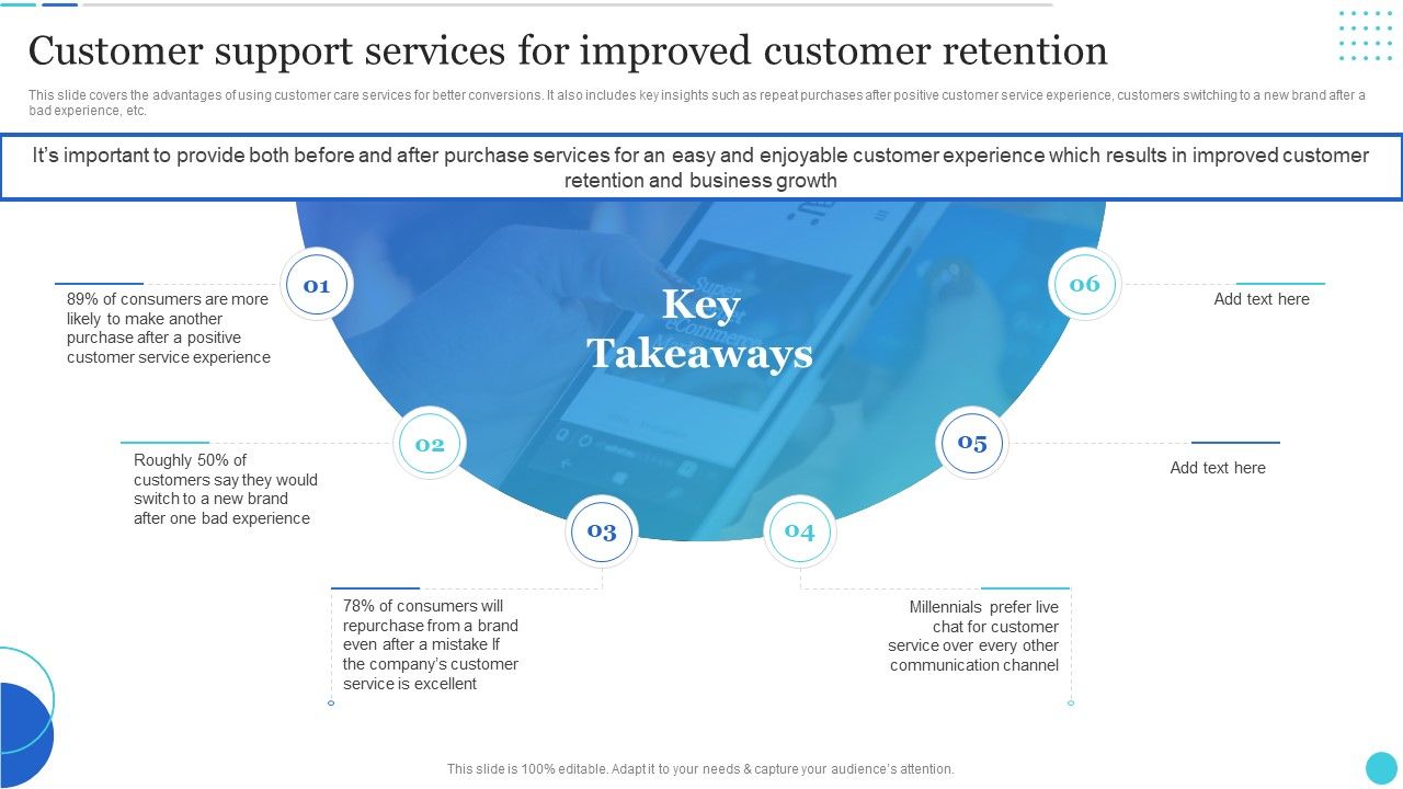 Customer_Support_Services_For_Improved_Customer_Retention_Slides_PDF_Slide_1.jpg