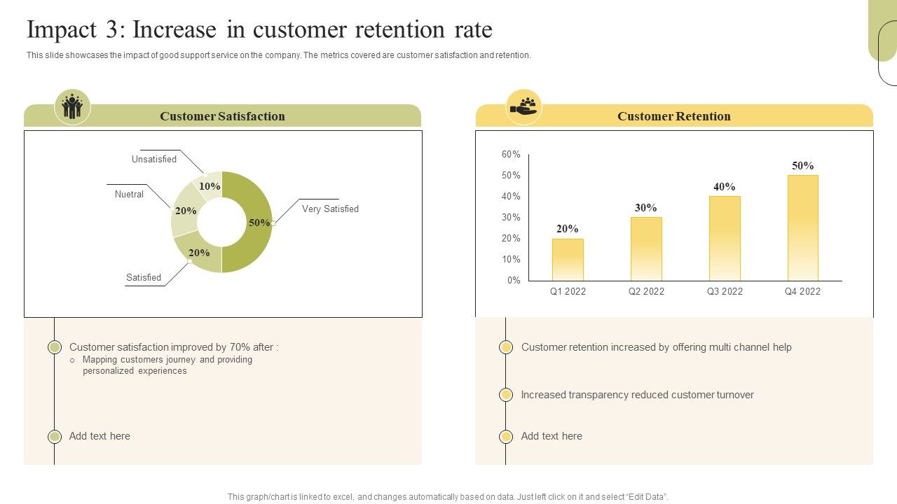 Customer_Support_Services_Impact_3_Increase_In_Customer_Retention_Rate_Sample_PDF_Slide_1.jpg