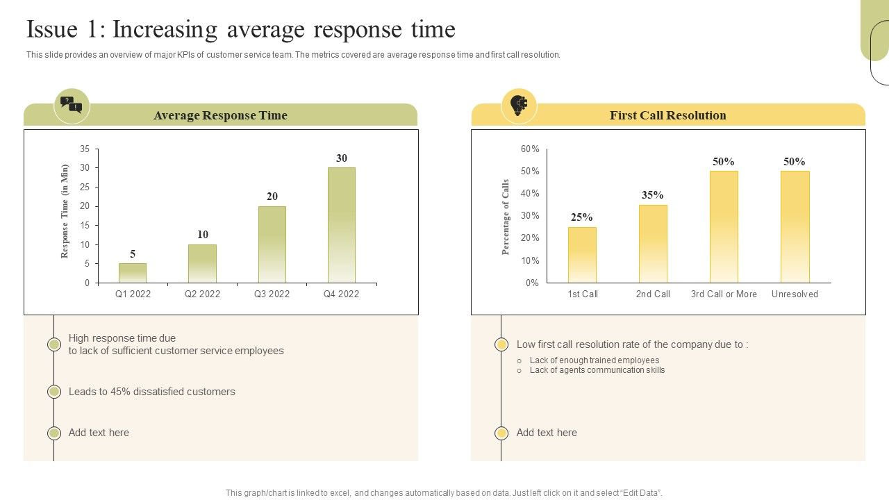 Customer_Support_Services_Issue_1_Increasing_Average_Response_Time_Formats_PDF_Slide_1.jpg