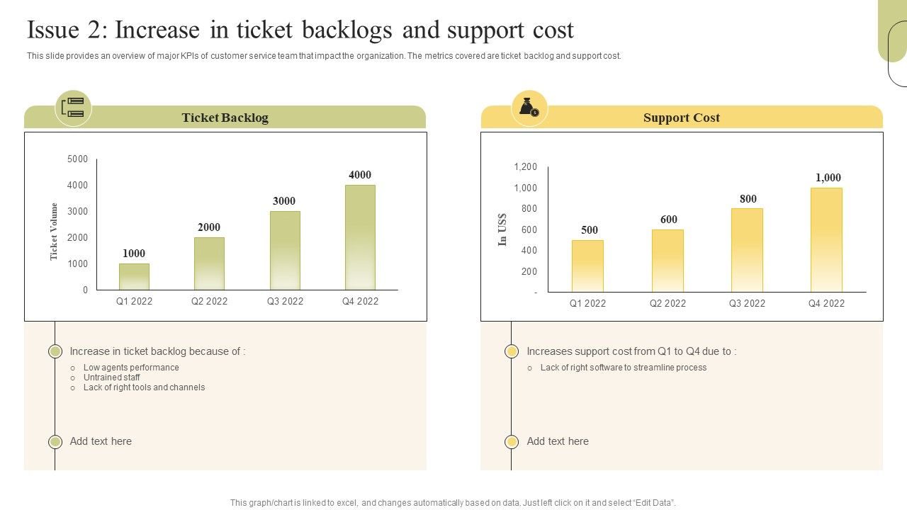 Customer_Support_Services_Issue_2_Increase_In_Ticket_Backlogs_And_Support_Cost_Topics_PDF_Slide_1.jpg