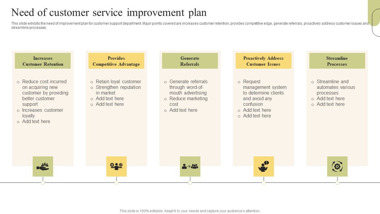 Customer_Support_Services_Need_Of_Customer_Service_Improvement_Plan_Brochure_PDF_Slide_1.jpg