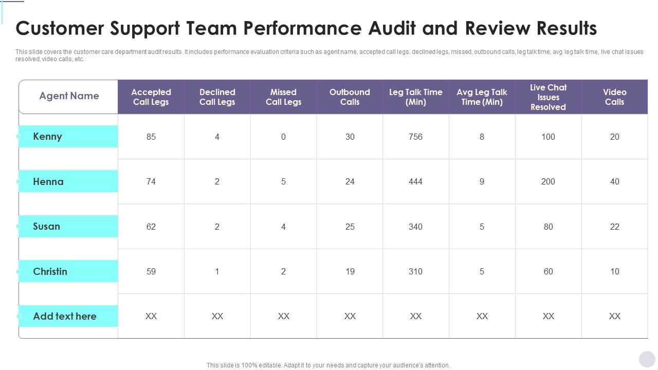 Customer_Support_Team_Performance_Audit_And_Review_Results_Consumer_Contact_Point_Guide_Diagrams_PDF_Slide_1.jpg