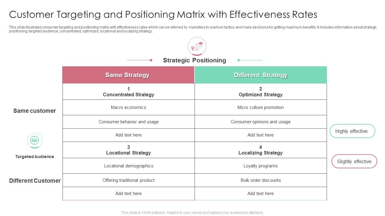 Customer_Targeting_And_Positioning_Matrix_With_Effectiveness_Rates_Clipart_PDF_Slide_1.jpg
