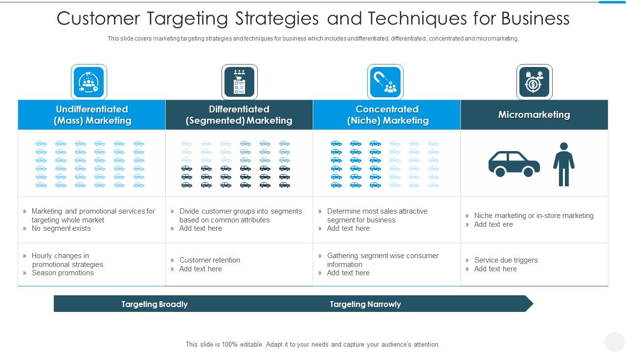 Customer_Targeting_Strategies_And_Techniques_For_Business_Introduction_PDF_Slide_1.jpg