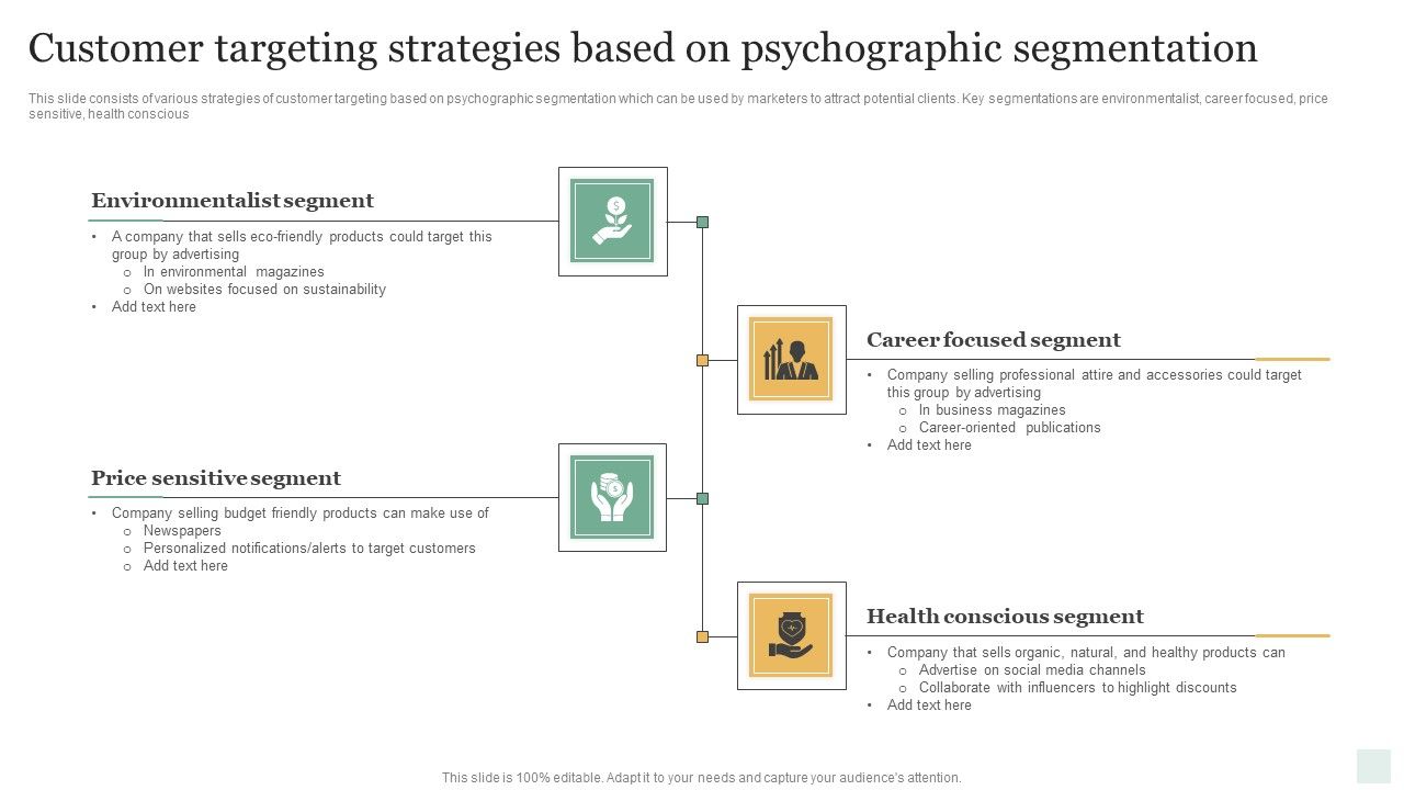 Customer_Targeting_Strategies_Based_On_Psychographic_Segmentation_Elements_PDF_Slide_1.jpg