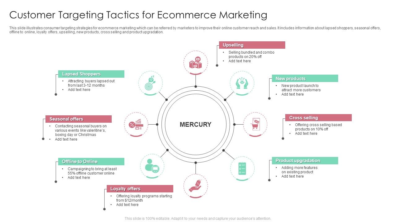 Customer_Targeting_Tactics_For_Ecommerce_Marketing_Ppt_Infographic_Template_Layouts_PDF_Slide_1.jpg