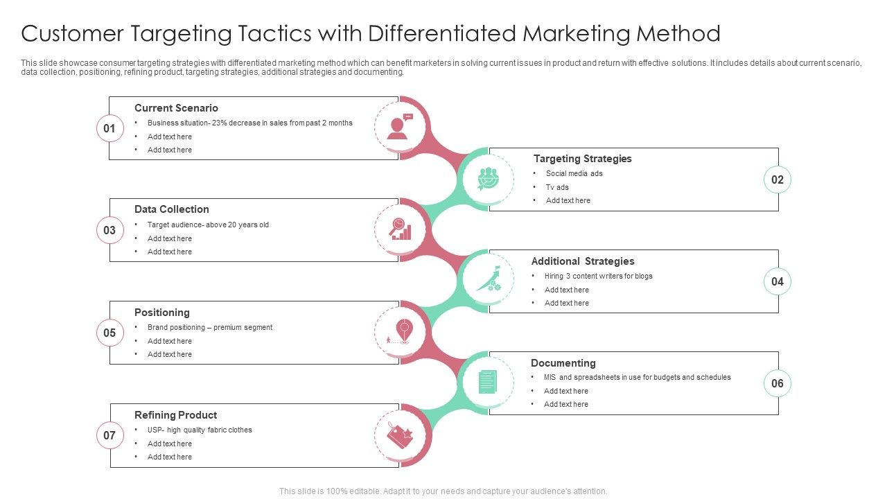 Customer_Targeting_Tactics_With_Differentiated_Marketing_Method_Information_PDF_Slide_1.jpg