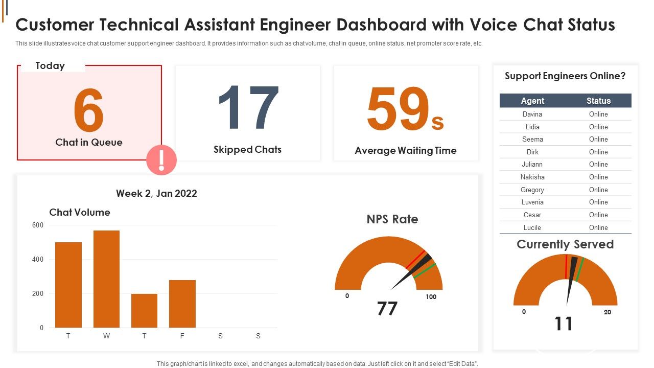 Customer_Technical_Assistant_Engineer_Dashboard_With_Voice_Chat_Status_Slides_PDF_Slide_1.jpg