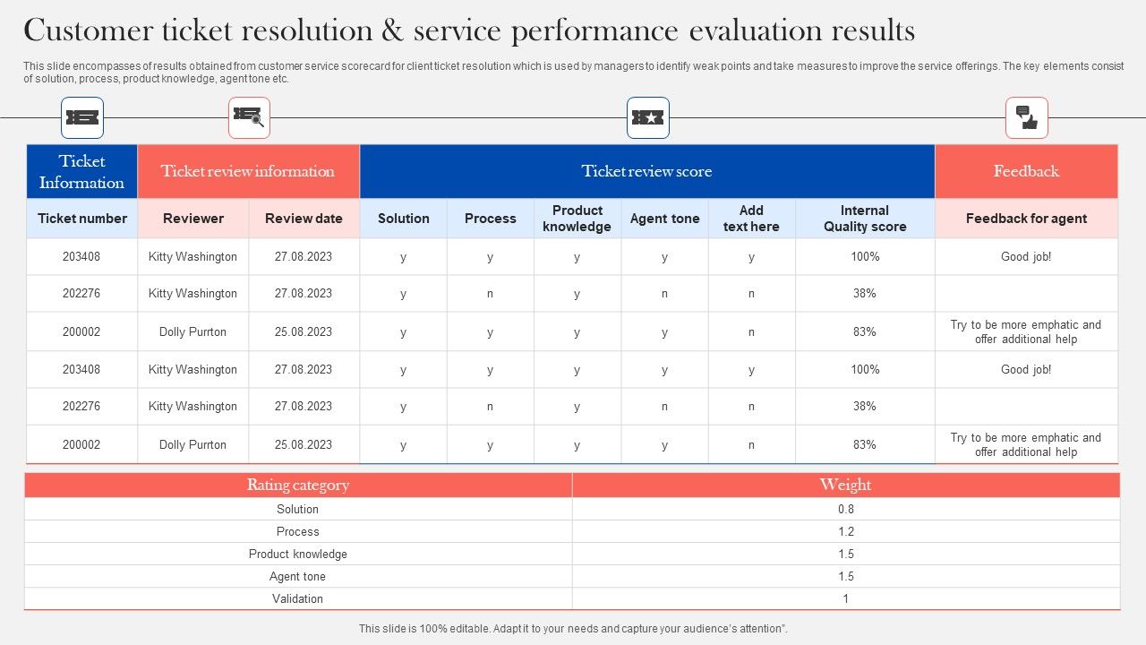 Customer_Ticket_Resolution_And_Service_Performance_Evaluation_Results_Themes_PDF_Slide_1.jpg