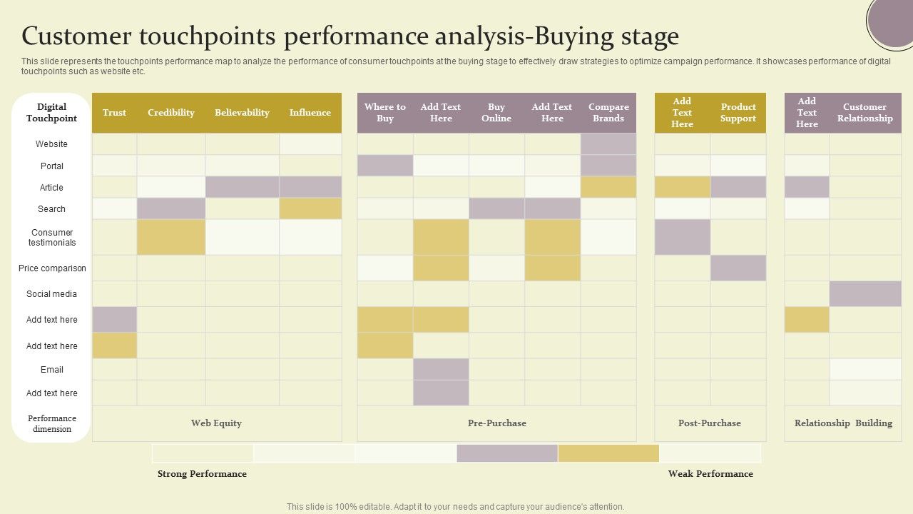Customer_Touchpoints_Performance_Analysis_Buying_Stage_Ppt_Gallery_Master_Slide_PDF_Slide_1.jpg