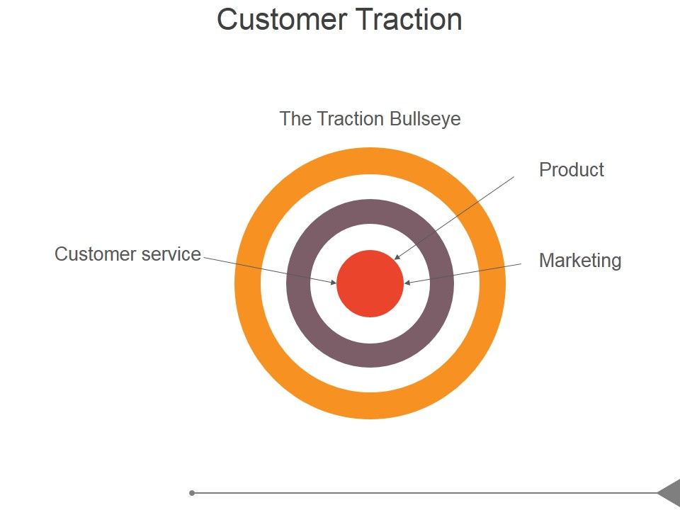 Customer_Traction_Ppt_PowerPoint_Presentation_Portfolio_Slide_1.jpg