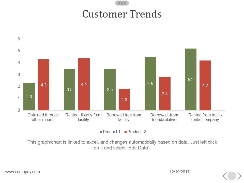 Customer_Trends_Ppt_PowerPoint_Presentation_Picture_Slide_1.jpg