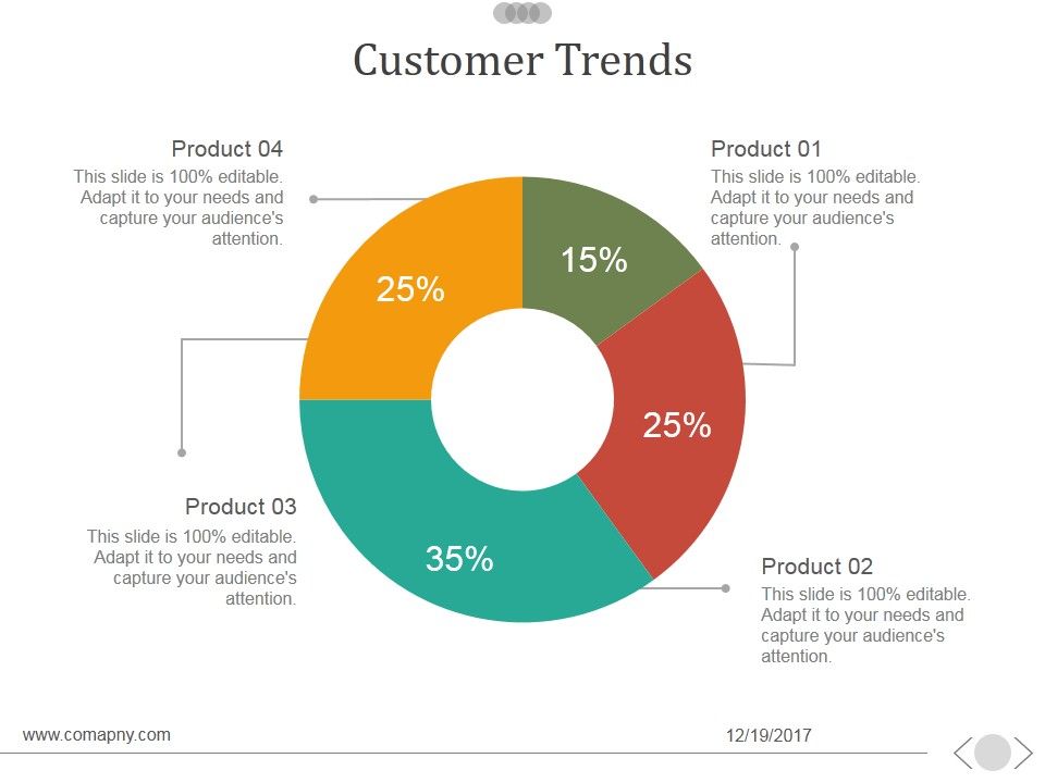 Customer_Trends_Template_1_Ppt_PowerPoint_Presentation_Diagrams_Slide_1.jpg