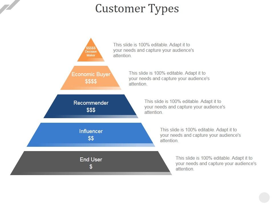 Customer_Types_Ppt_PowerPoint_Presentation_File_Deck_Slide_1.jpg
