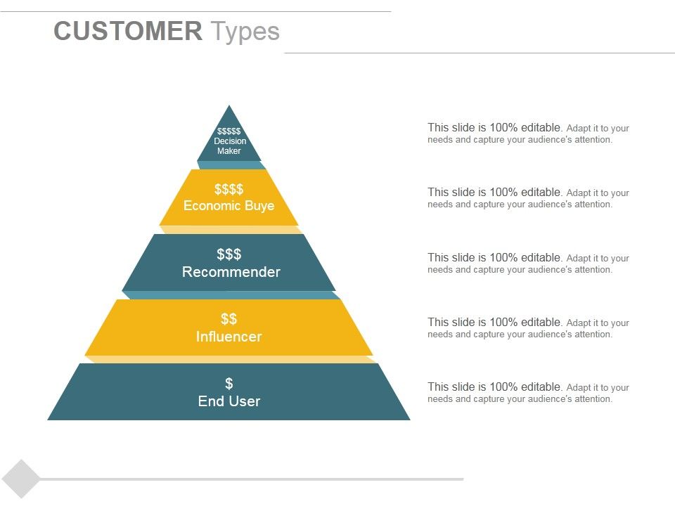 Customer_Types_Ppt_PowerPoint_Presentation_Slides_Introduction_Slide_1.jpg