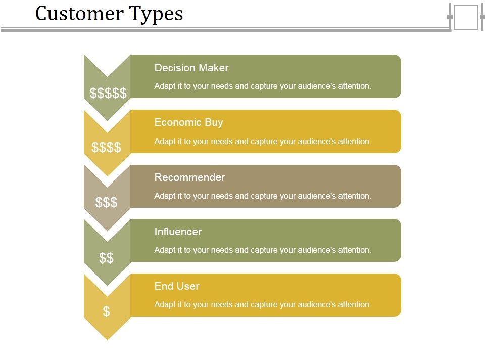 Customer_Types_Ppt_PowerPoint_Presentation_Slides_Picture_Slide_1.jpg