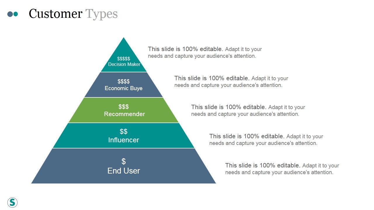 Customer_Types_Ppt_PowerPoint_Presentation_Visuals_Slide_1.jpg