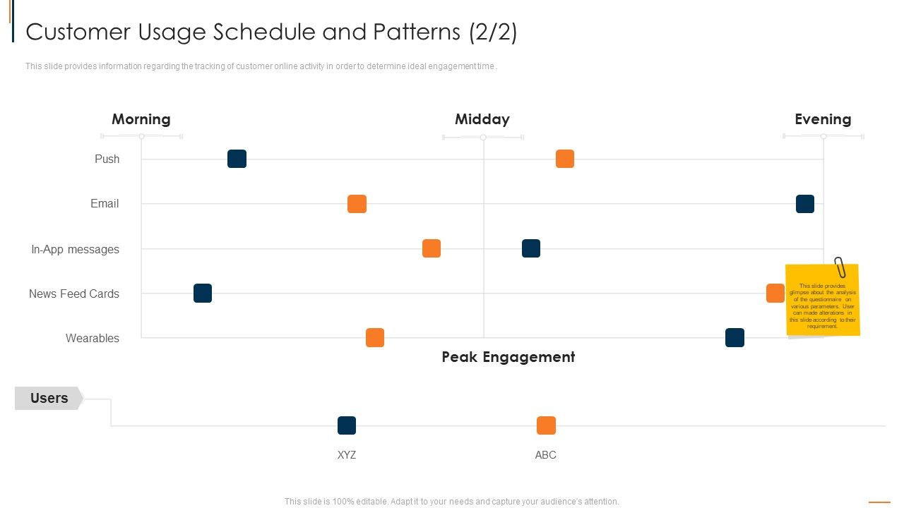 Customer_Usage_Schedule_And_Patterns_Determine_Ideas_PDF_Slide_1.jpg