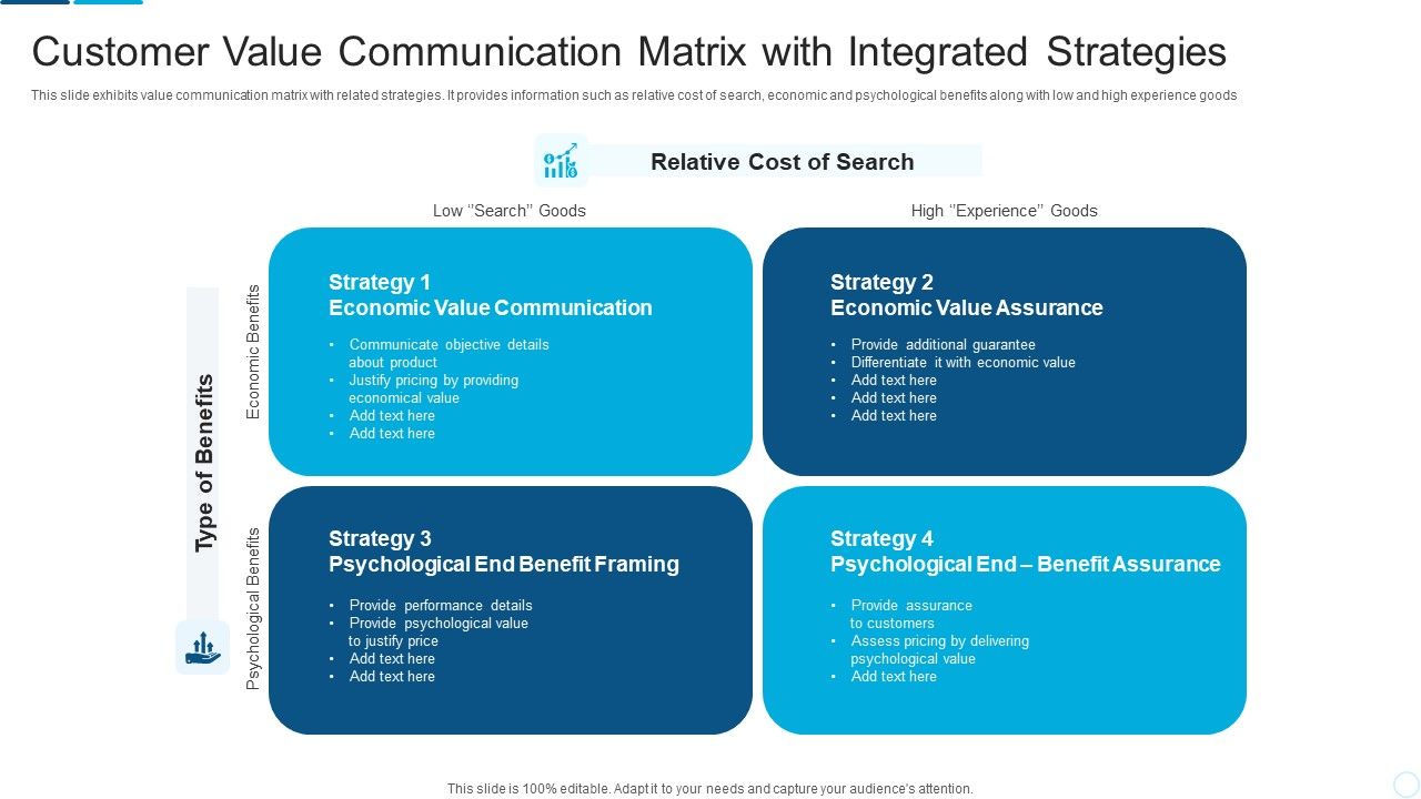 Customer_Value_Communication_Matrix_With_Integrated_Strategies_Graphics_PDF_Slide_1.jpg