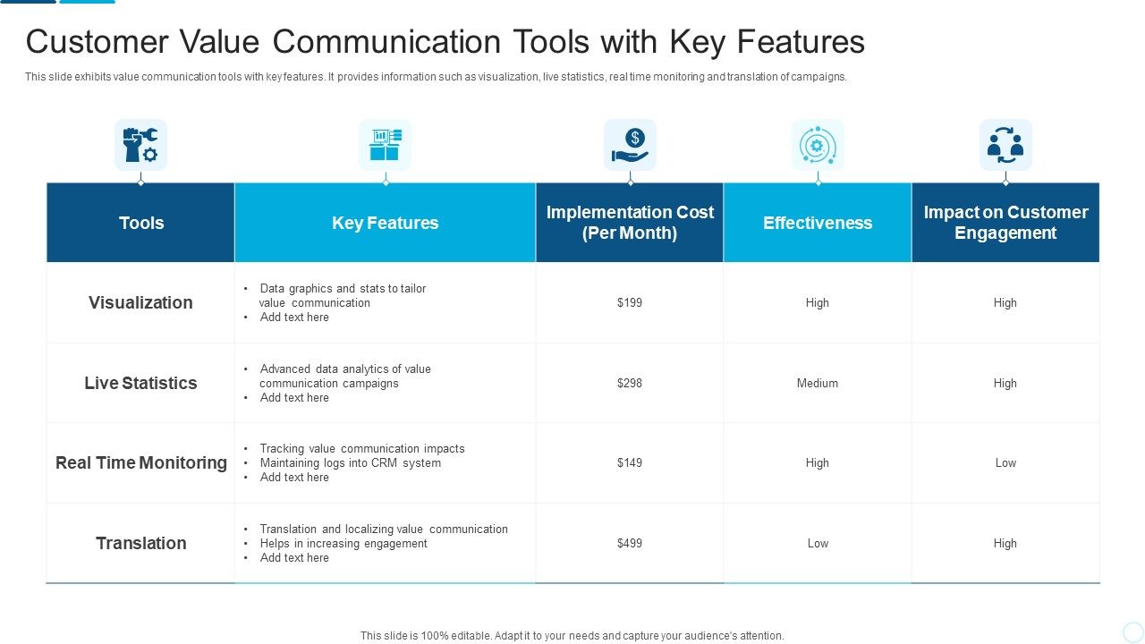 Customer_Value_Communication_Tools_With_Key_Features_Summary_PDF_Slide_1.jpg