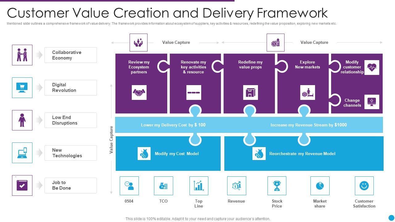 Customer_Value_Creation_And_Delivery_Framework_Ppt_PowerPoint_Presentation_File_Visual_Aids_PDF_Slide_1.jpg