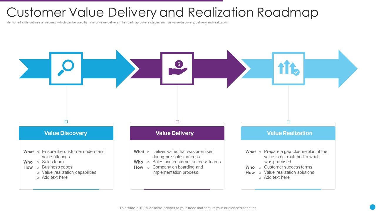 Customer_Value_Delivery_And_Realization_Roadmap_Ppt_PowerPoint_Presentation_Gallery_Maker_PDF_Slide_1.jpg