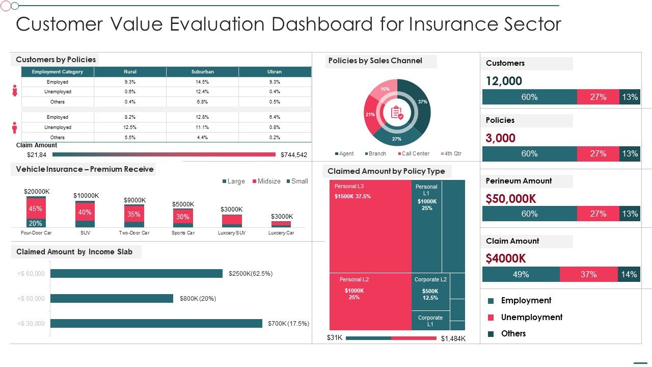 Customer_Value_Evaluation_Dashboard_For_Insurance_Sector_Structure_PDF_Slide_1.jpg
