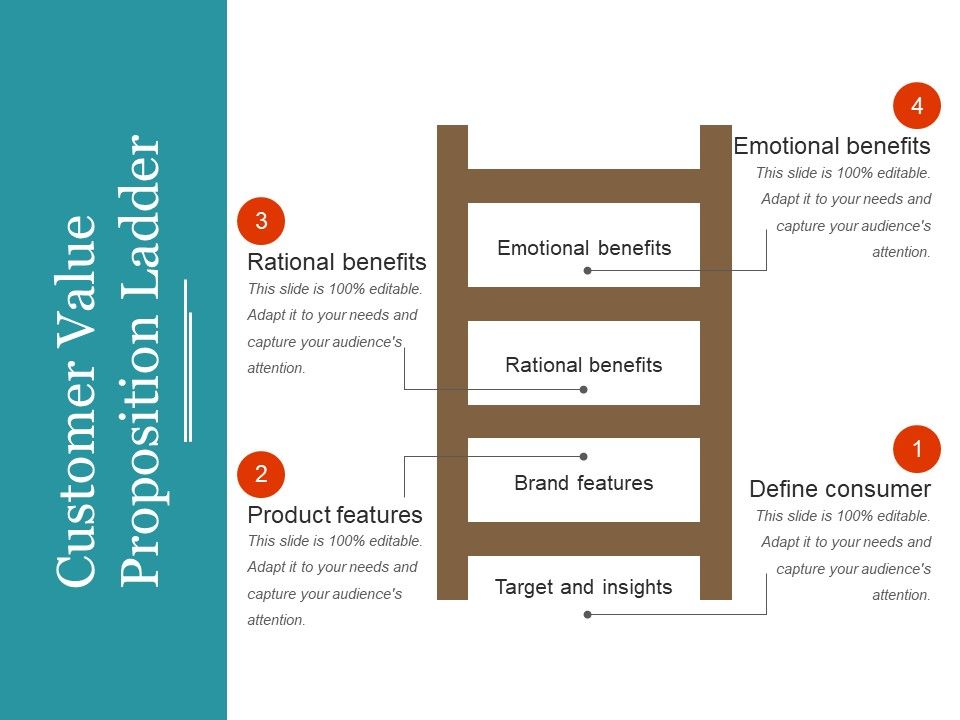 Customer_Value_Proposition_Ladder_Ppt_PowerPoint_Presentation_Gallery_Graphics_Example_Slide_1.jpg
