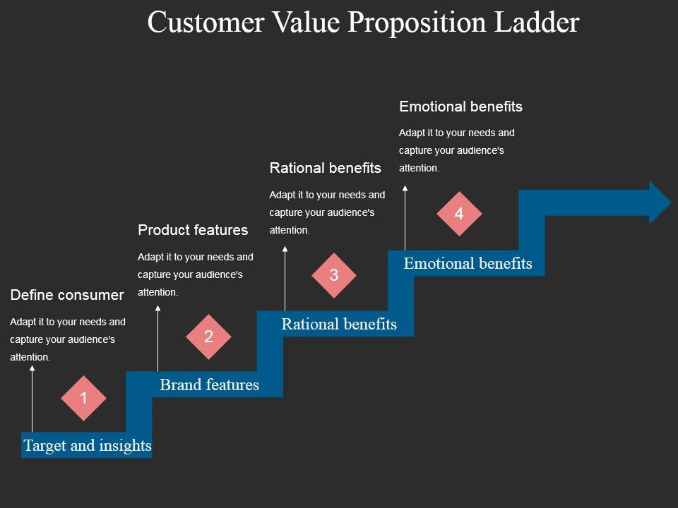 Customer_Value_Proposition_Ladder_Ppt_PowerPoint_Presentation_Pictures_Rules_Slide_1.jpg