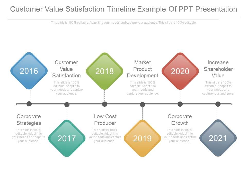 Customer_Value_Satisfaction_Timeline_Example_Of_Ppt_Presentation_1.jpg