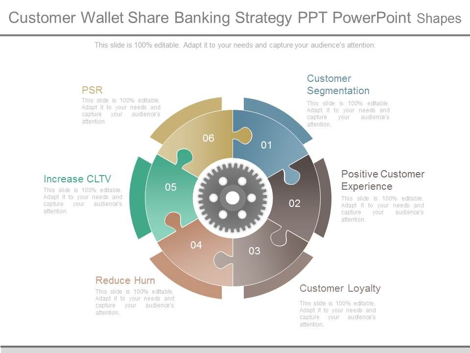 Customer_Wallet_Share_Banking_Strategy_Ppt_Powerpoint_Shapes_1.jpg