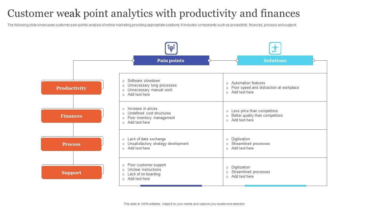 Customer_Weak_Point_Analytics_With_Productivity_And_Finances_Demonstration_PDF_Slide_1.jpg