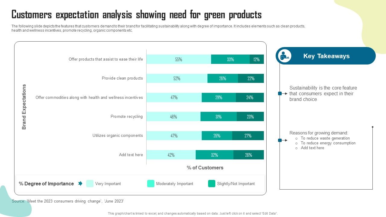 Customers_Expectation_Analysis_Showing_Need_For_Green_Products_Slides_PDF_Slide_1.jpg