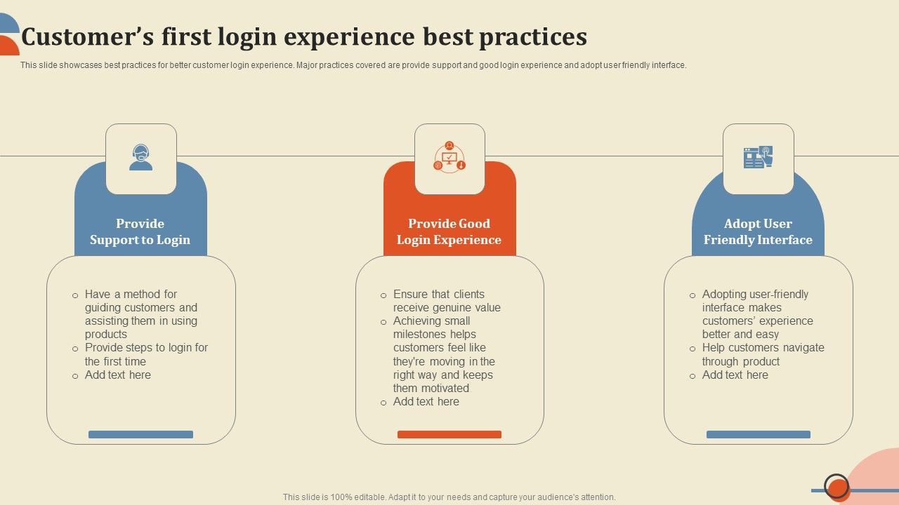 Customers_First_Login_Experience_Best_Practices_Ppt_PowerPoint_Presentation_File_Model_PDF_Slide_1.jpg