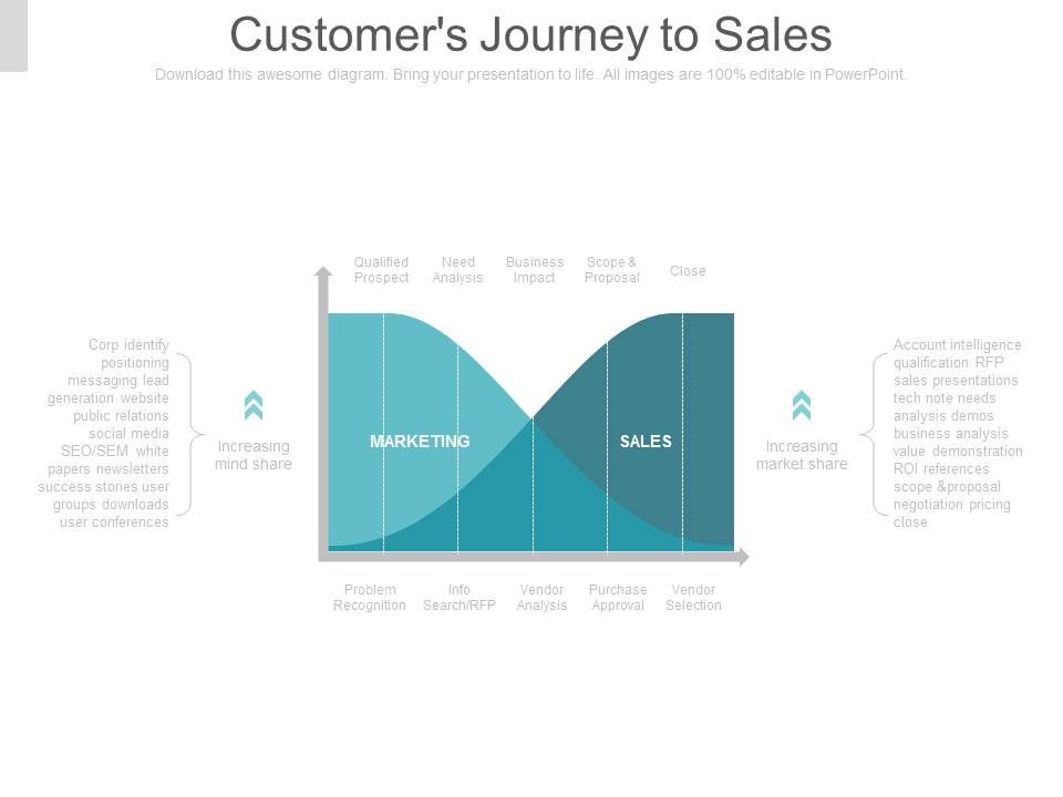 Customers_Journey_To_Sales_Ppt_Slides_1.jpg
