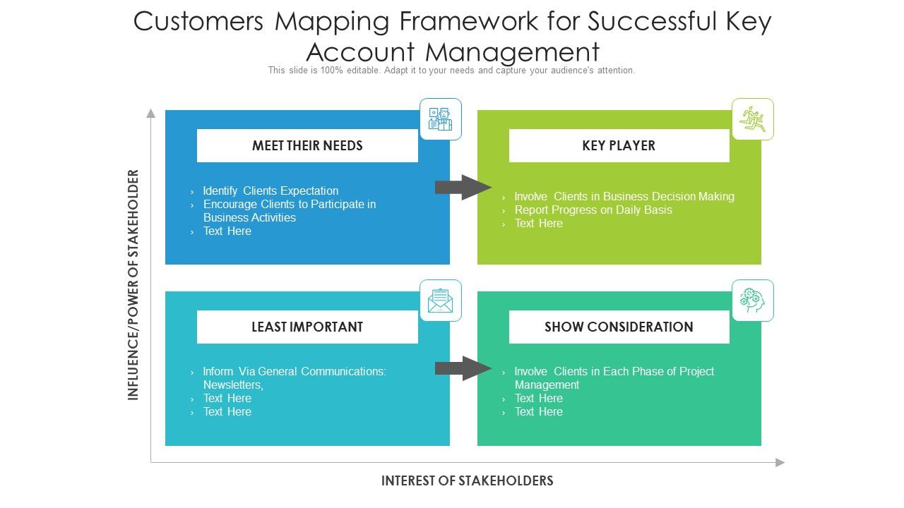 Customers_Mapping_Framework_For_Successful_Key_Account_Management_Ppt_PowerPoint_Presentation_Pictures_Gallery_PDF_Slide_1.jpg