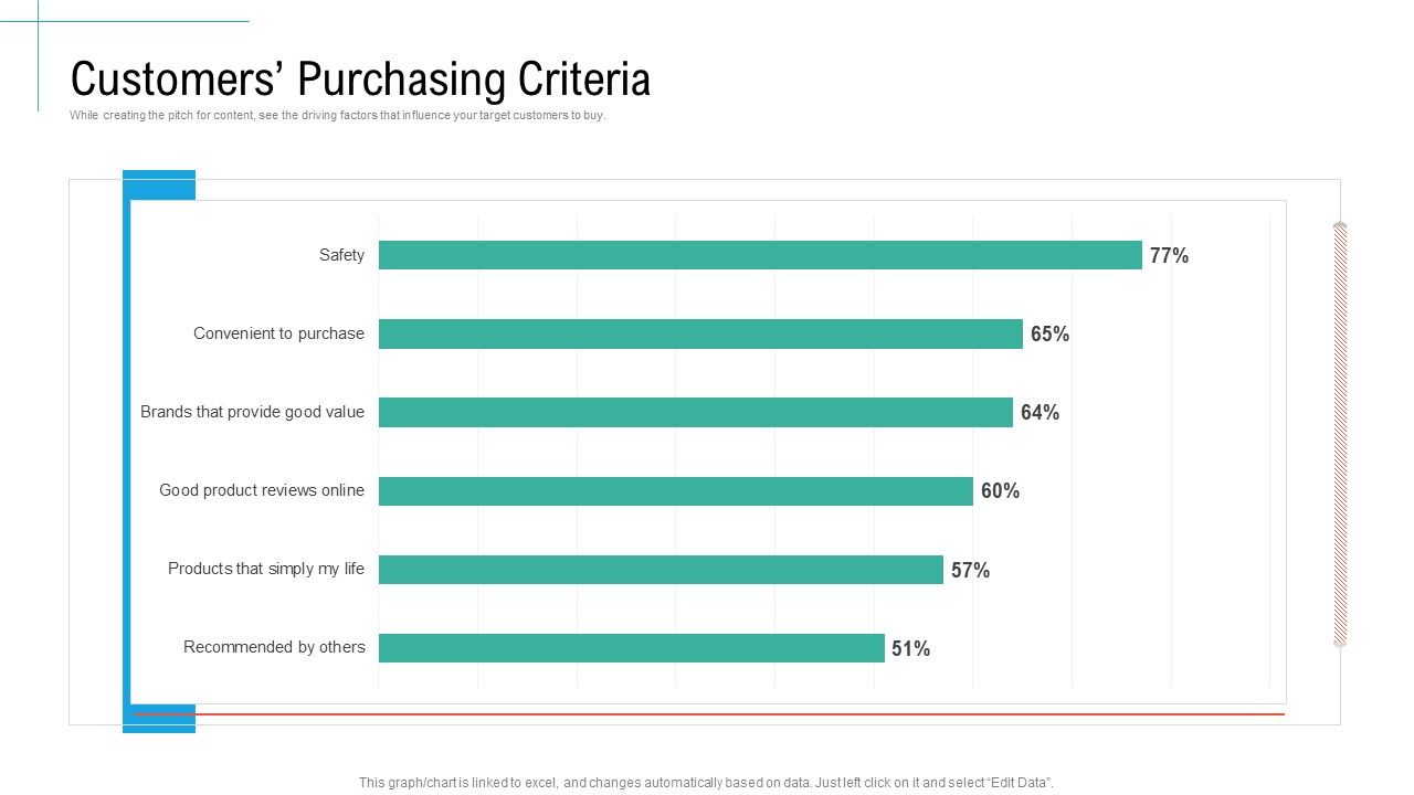Customers_Purchasing_Criteria_Initiatives_And_Process_Of_Content_Marketing_For_Acquiring_New_Users_Rules_PDF_Slide_1.jpg