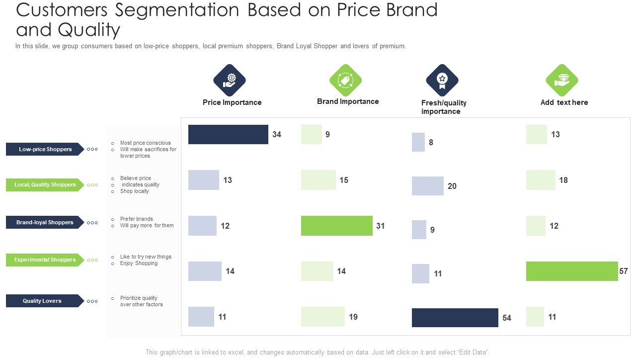 Customers_Segmentation_Based_On_Price_Brand_And_Quality_Download_PDF_Slide_1.jpg